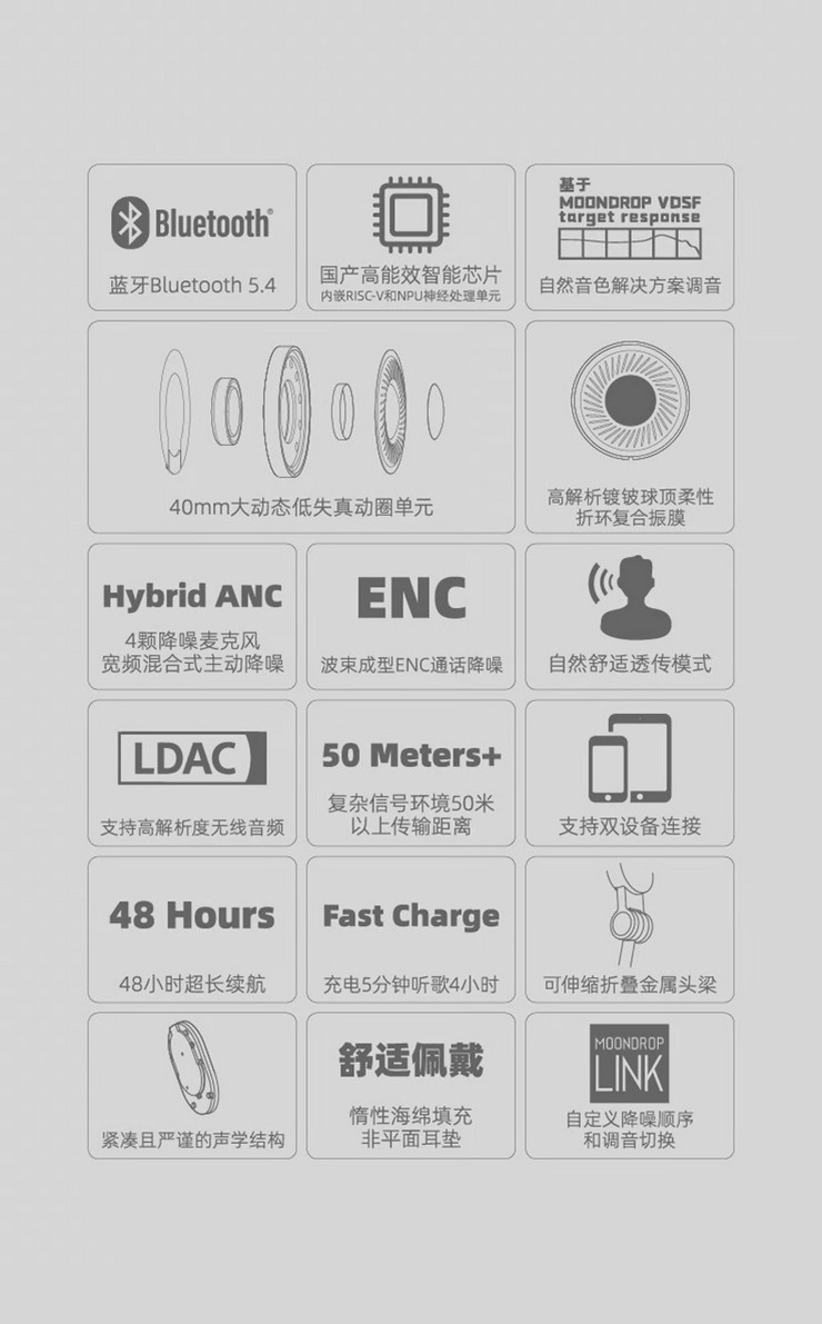 新竹立聲 | MOONDROP ꧁༺ 羽翼 ༻꧂水月雨 羽翼 EDGE 下標前請詢問有無現貨