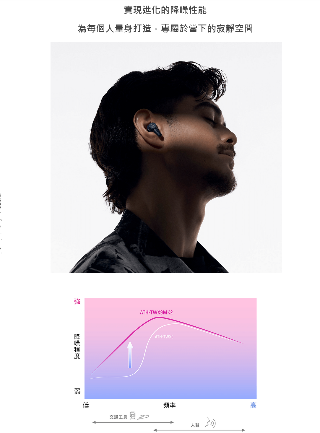 新竹立聲 | ATH TWX9mk2 ATH TWX9 mk2 鐵三角新竹經銷商 保內到府收送