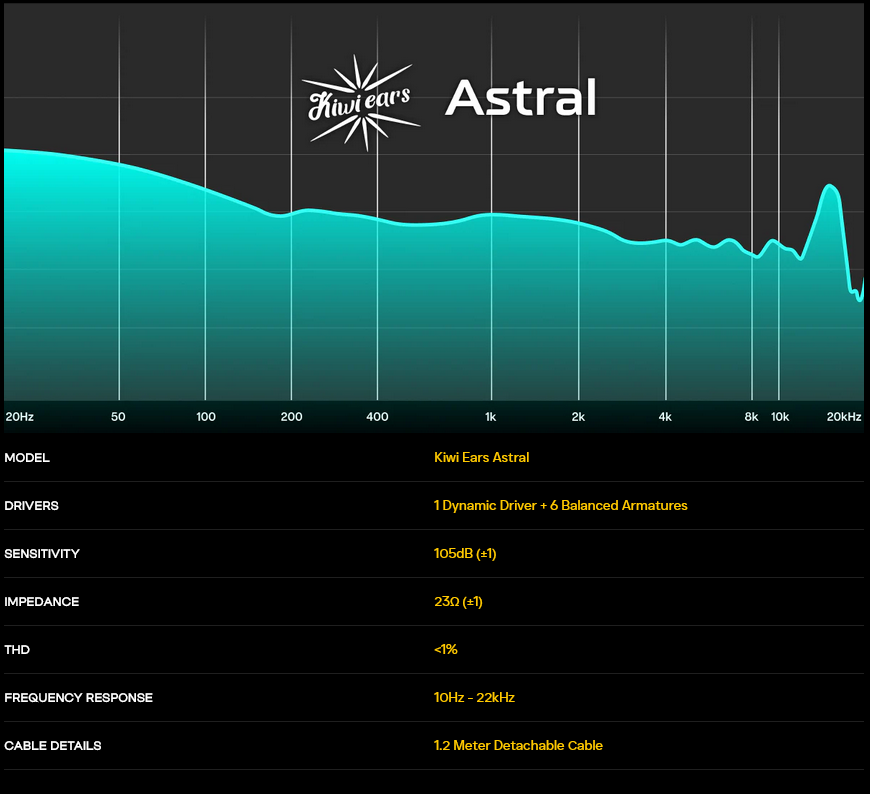 新竹立聲 | 免運 Kiwi Ears Astral 台灣公司貨 送Spinfit W1 音質神器耳塞