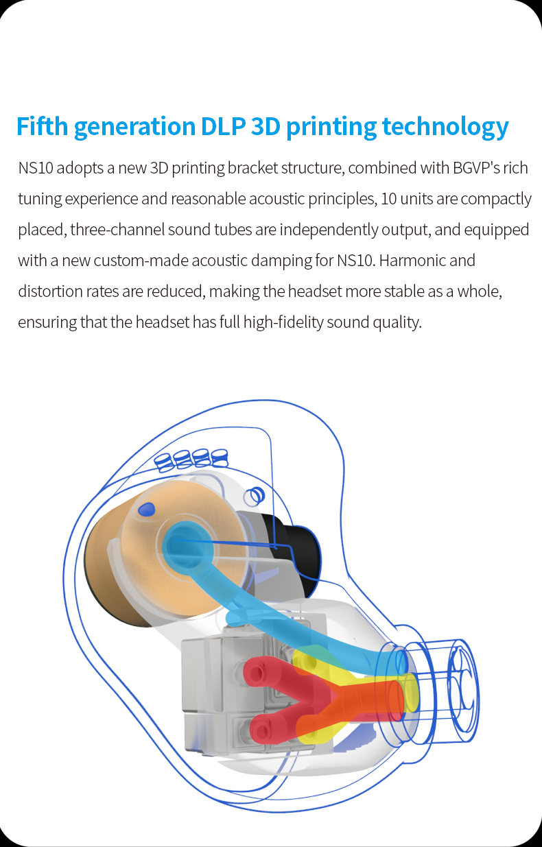 新竹立聲 | BGVP NS10 pro NS 10Pro NS 10 PRo 有線 入耳式 耳機 2圈8鐵 台灣公司貨