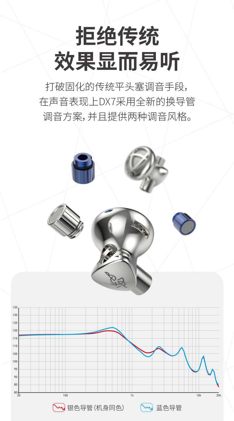 新竹立聲 | BGVP DX7 平頭塞耳機 MMCX 可換線 二合一插頭 可換調音導管 台灣公司貨