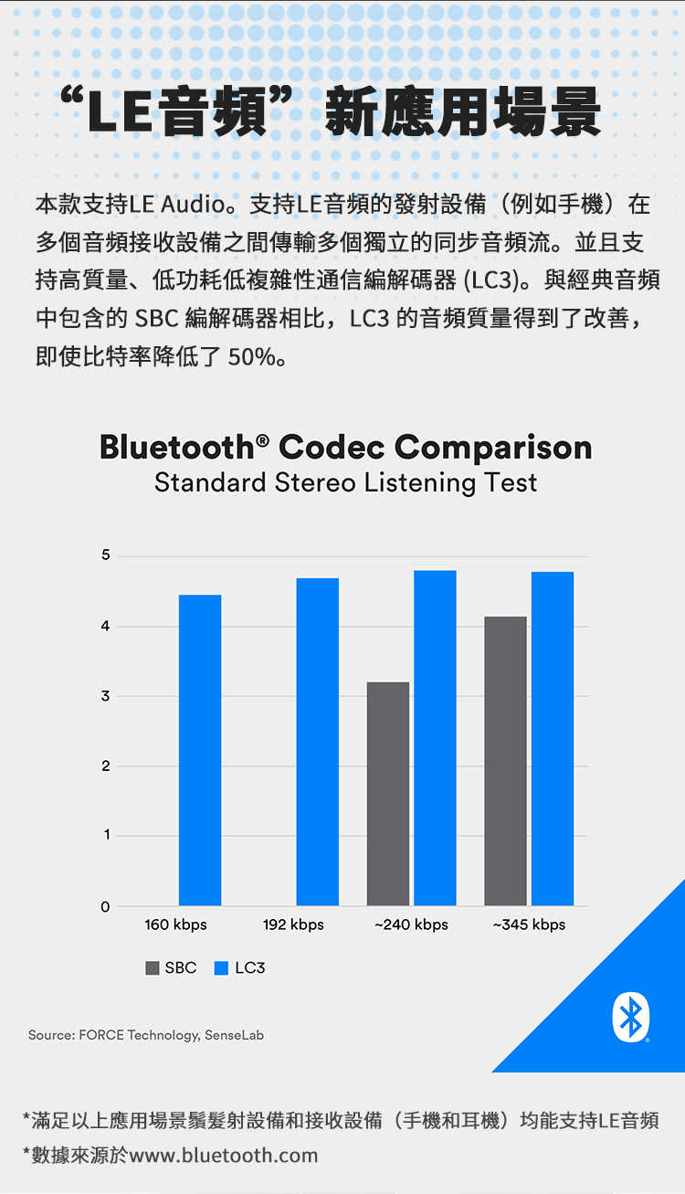 新竹立聲 | BGVP M4 頸掛式 HiFi 藍牙升級線 MMCX / CM 0.78 台灣公司貨