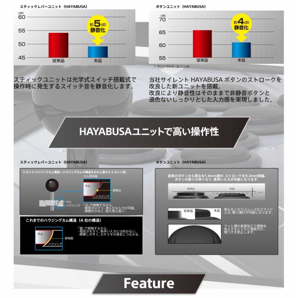 ★萊盛小拳王★ PS5 PS4 PC HORI 阿爾法格鬥搖桿 靜音版 (盒損)