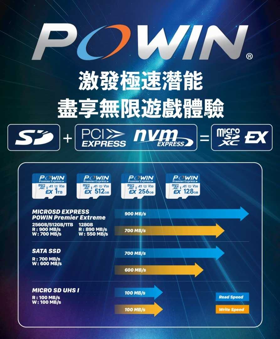 ★萊盛小拳王★ Powin NS2 專用 microSD Express 記憶卡 128GB