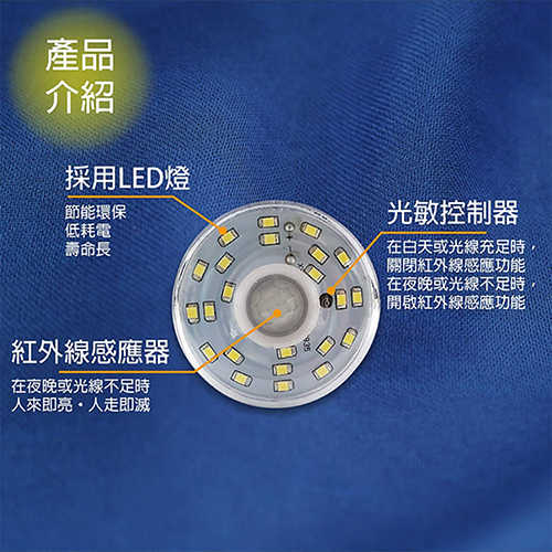 【明沛】2W LED紅外線感應燈-E27型-紅外線感應-MP4312