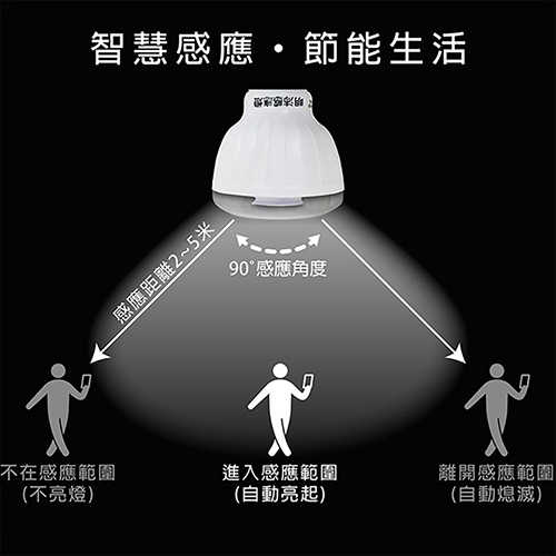 【明沛】2W LED紅外線感應燈-E27型-紅外線感應-MP4312