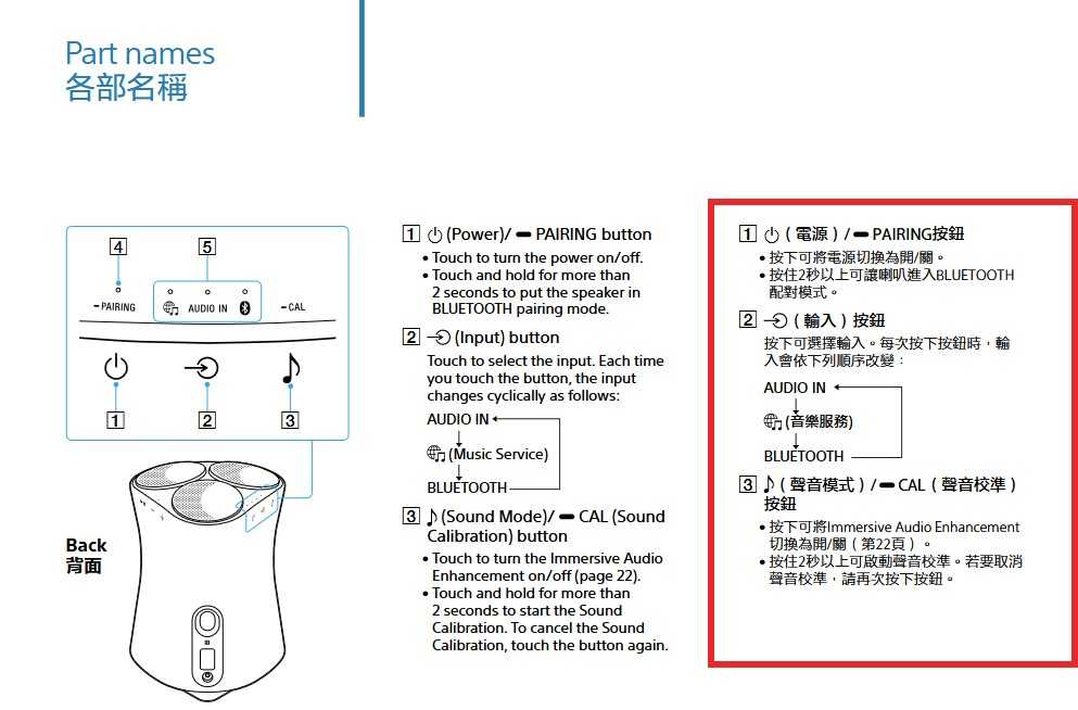 【記峰 SONY】SRS-RA5000 頂級無線揚聲器 無線藍牙音響 原廠公司貨 現貨