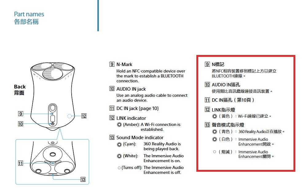 【記峰 SONY】SRS-RA5000 頂級無線揚聲器 無線藍牙音響 原廠公司貨 現貨