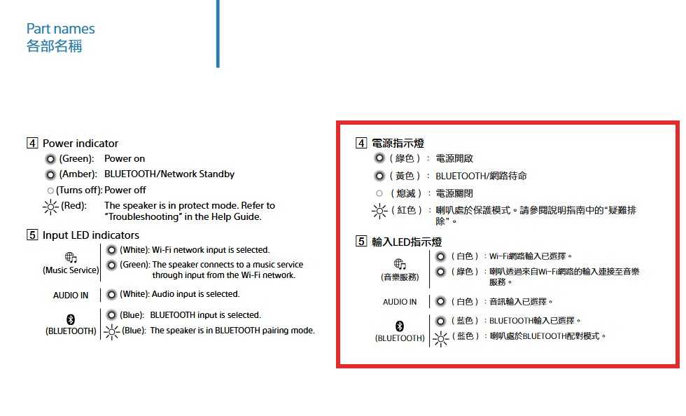 【記峰 SONY】SRS-RA5000 頂級無線揚聲器 無線藍牙音響 原廠公司貨 現貨