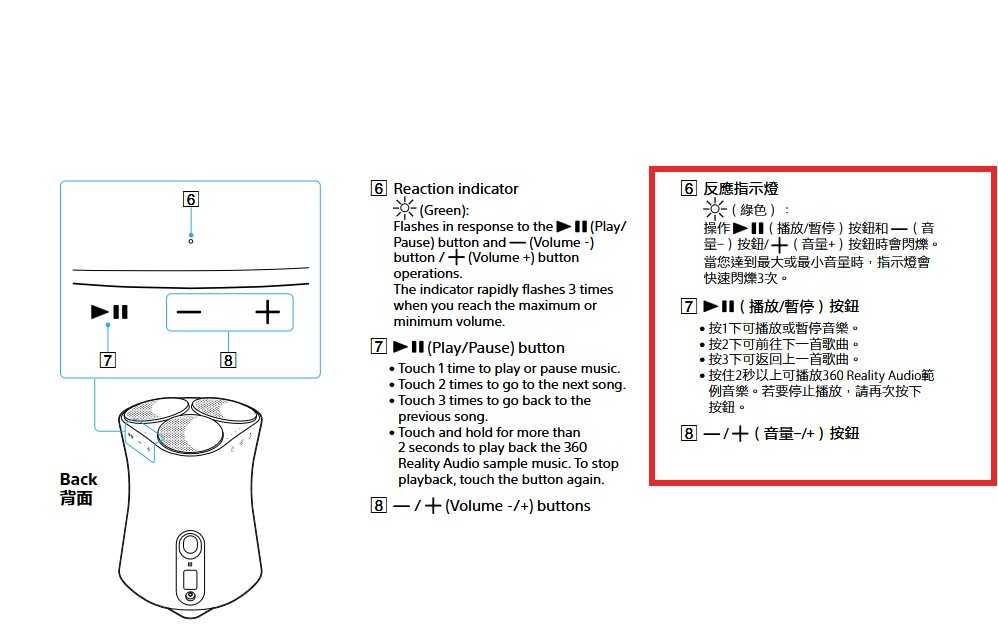 【記峰 SONY】SRS-RA5000 頂級無線揚聲器 無線藍牙音響 原廠公司貨 現貨