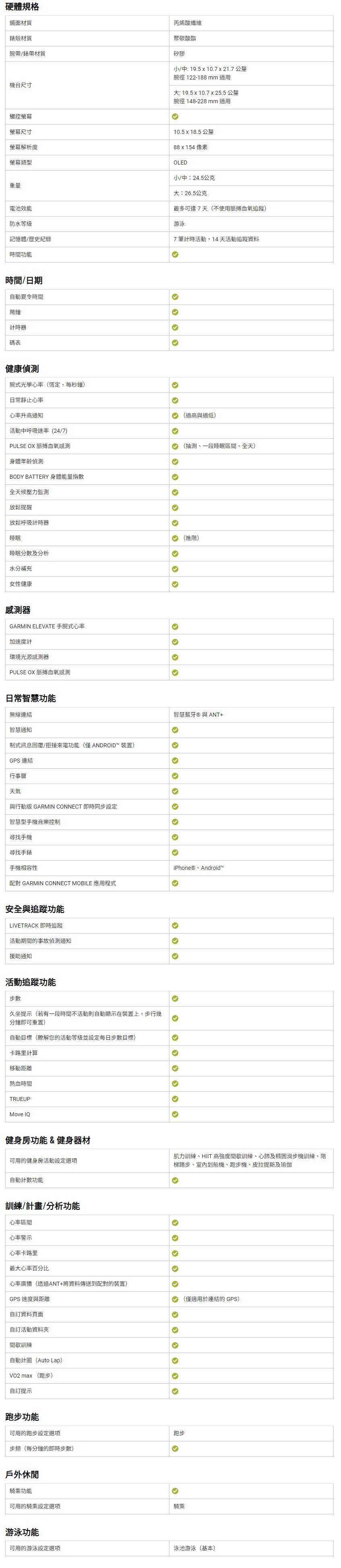vivosmart 5-樂天內文2
