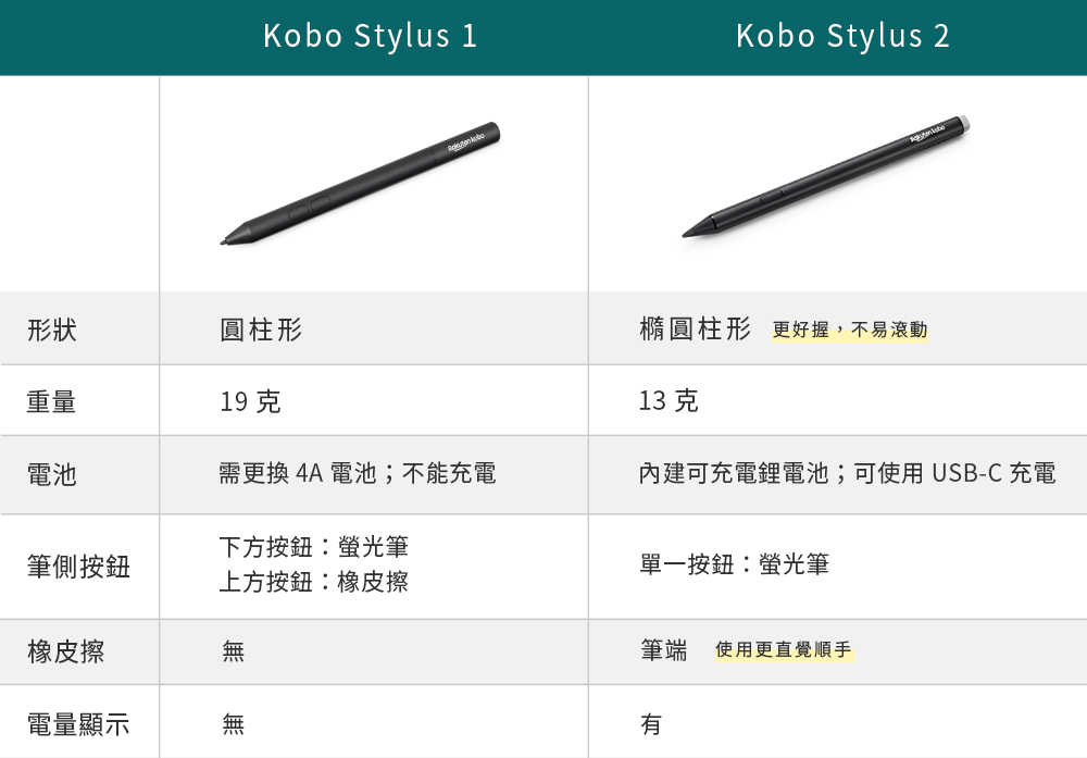 1000-Stylus 比較表