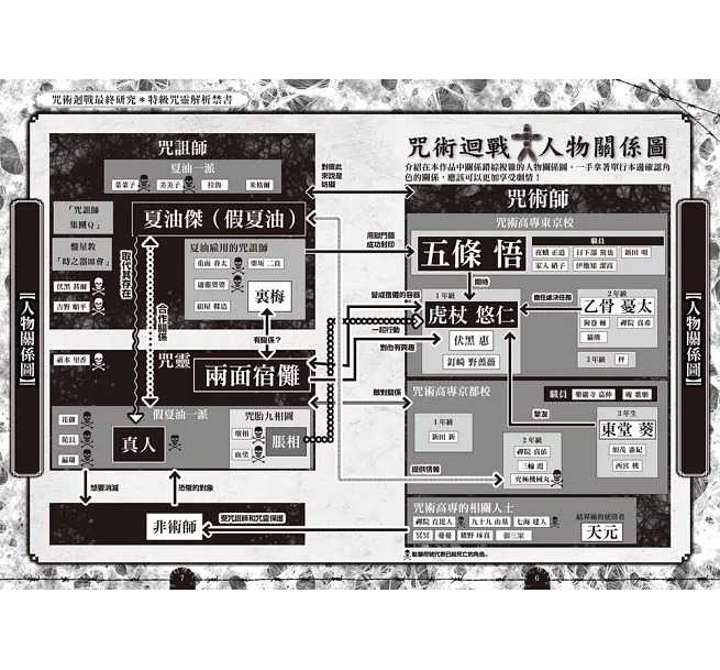 全新【75折】咒術迴戰最終研究：特級咒靈解析禁書