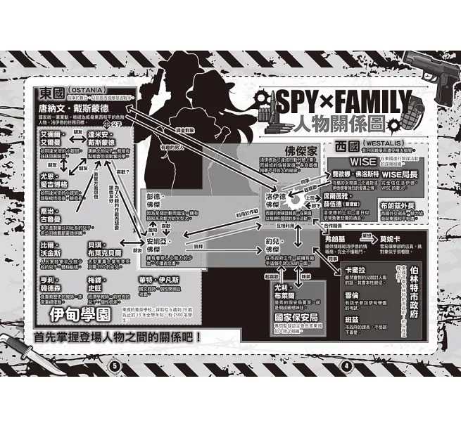 全新【75折】SPYxFAMILY間諜家家酒最終研究：諜報機構WISE機密報告