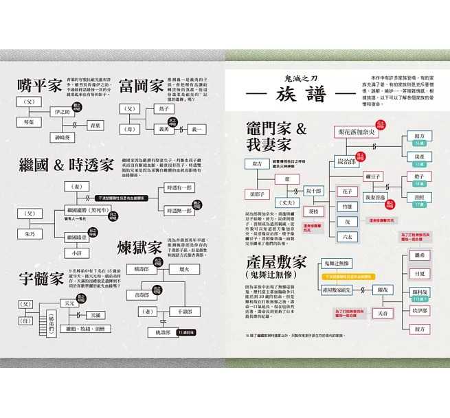 全新【75折】超解析！鬼滅之刃最終研究2：最終血戰解析錄