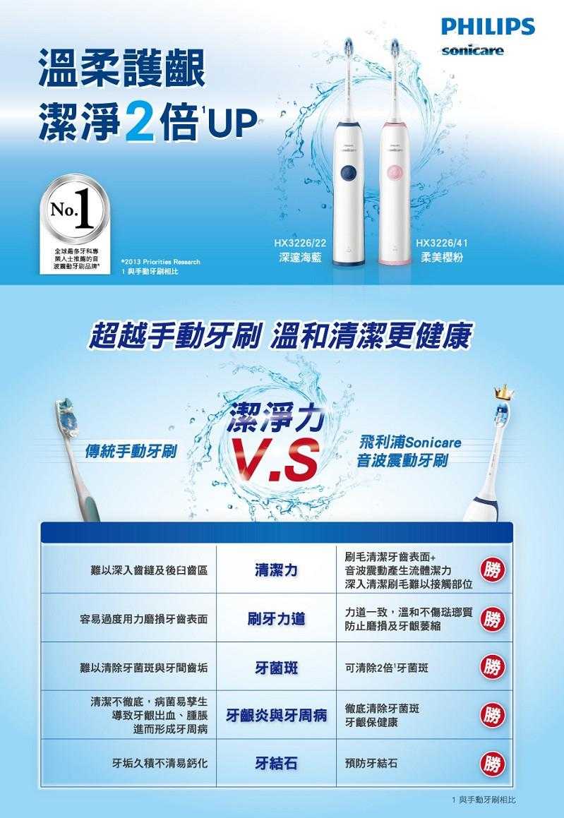 PHILIPS 飛利浦 Sonicare Elite+ 音波震動牙刷 HX3226/41 粉色