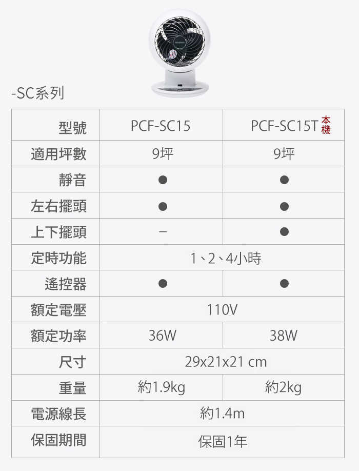 IRIS 愛麗思 PCF-SC15T 強力氣流空氣循環扇 白色