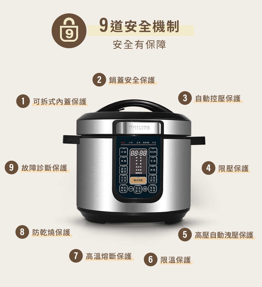 PHILIPS 飛利浦 智慧萬用鍋 HD2133