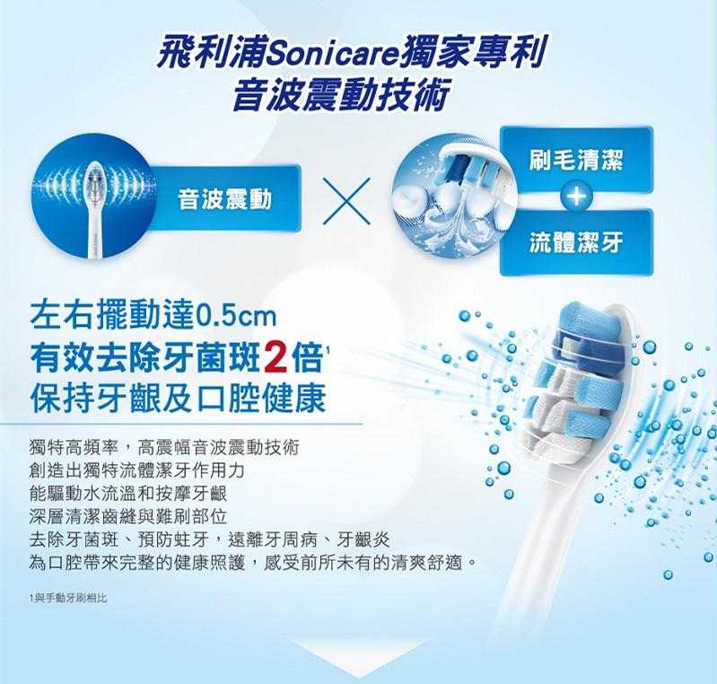 PHILIPS 飛利浦 Sonicare Elite+ 音波震動牙刷 HX3226/41 粉色