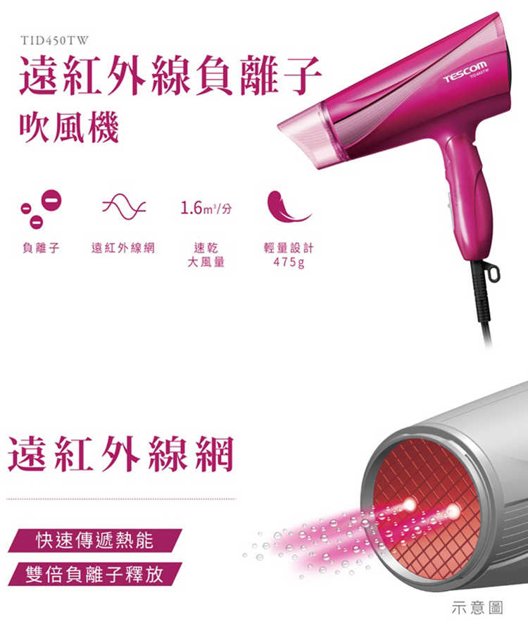 TESCOM 大風量雙倍負離子吹風機 TID450TW