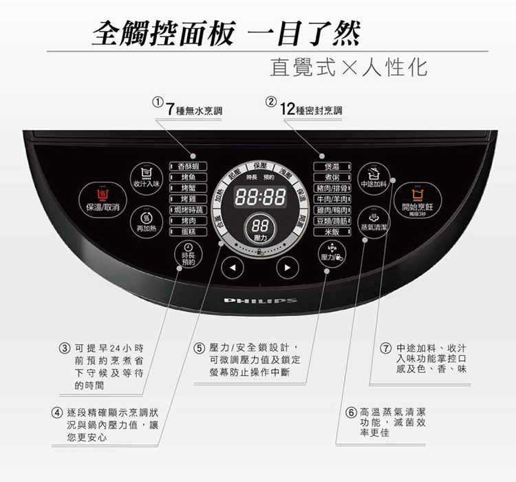 【福利品】 PHILIPS 飛利浦 雙重溫控智慧萬用鍋 / 壓力鍋 HD2141 鈦灰黑