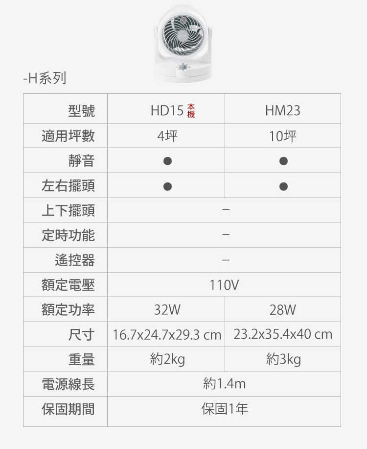 IRIS 愛麗思 OHYAMA 空氣循環扇 PCF-HD15