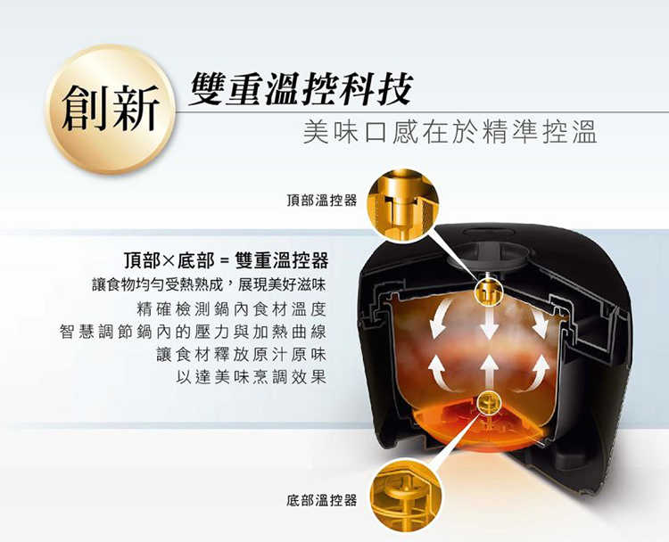 【福利品】 PHILIPS 飛利浦 雙重溫控智慧萬用鍋 / 壓力鍋 HD2141 鈦灰黑