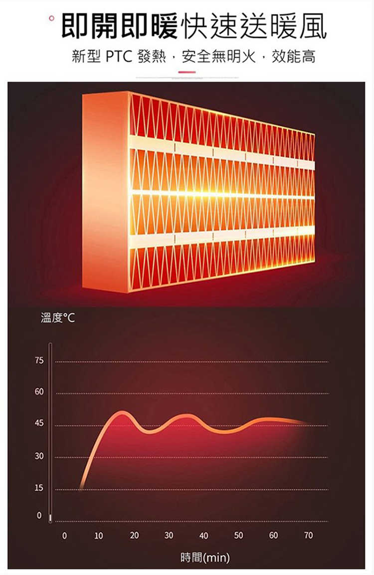 Haier 海爾 多功能烘被機 白色 FD-W5501