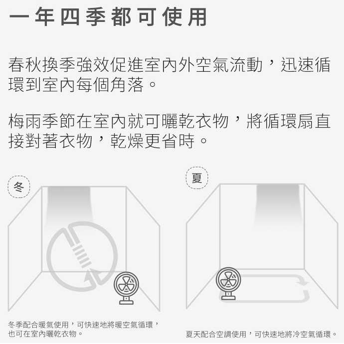 IRIS 愛麗思 PCF-SC15T 強力氣流空氣循環扇 白色