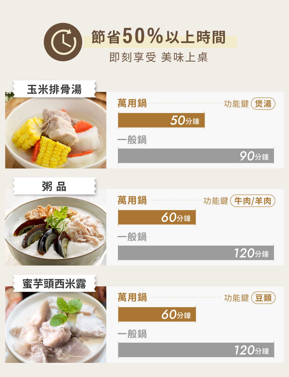 PHILIPS 飛利浦 智慧萬用鍋 HD2133