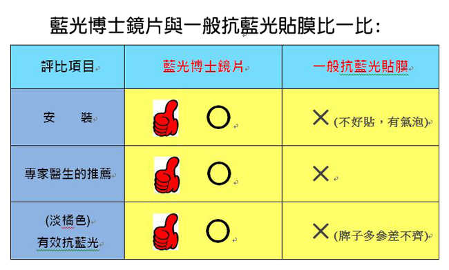 藍光博士NB筆電14吋頂級抗藍光護目鏡(免貼式) JN-14PLB