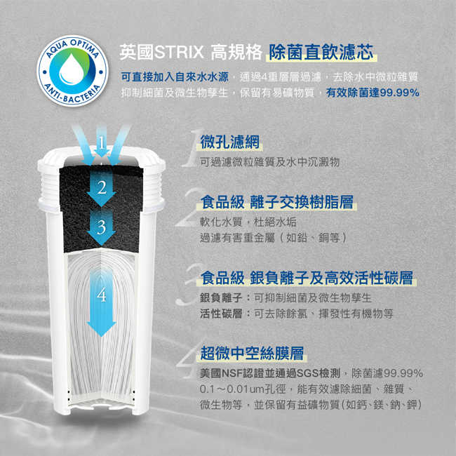 Aqua Optima anti-bacteria(適用奇美飲水機WB-30MRW2)除菌直飲濾心(3入/盒) ABS3