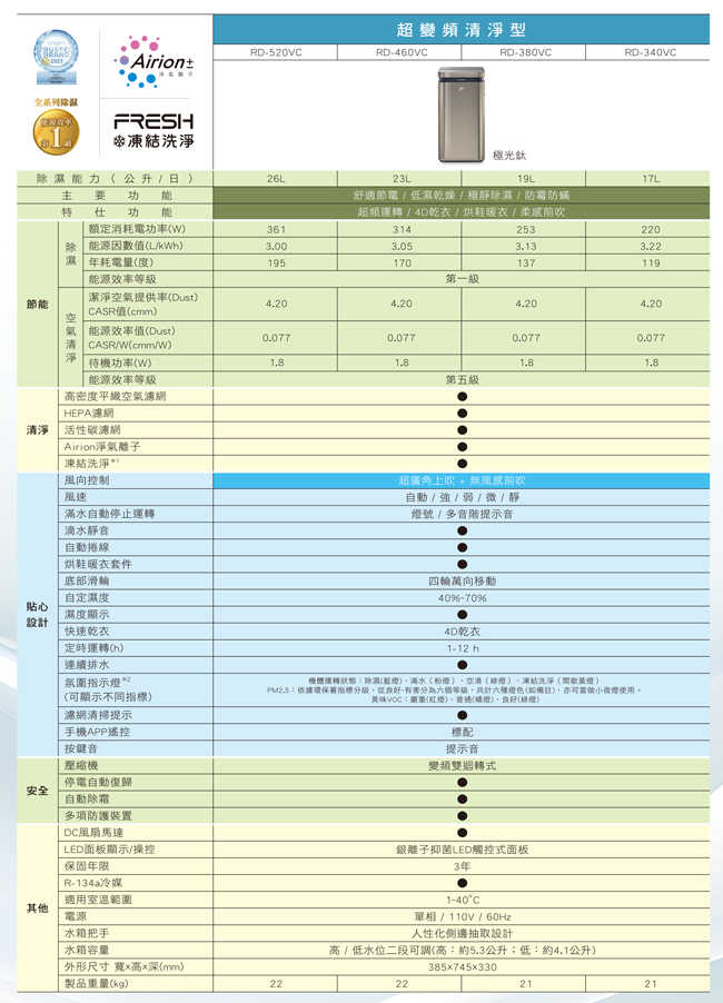 【HITACHI日立】19公升AI超變頻清淨除濕機(極光鈦) RD-380VC