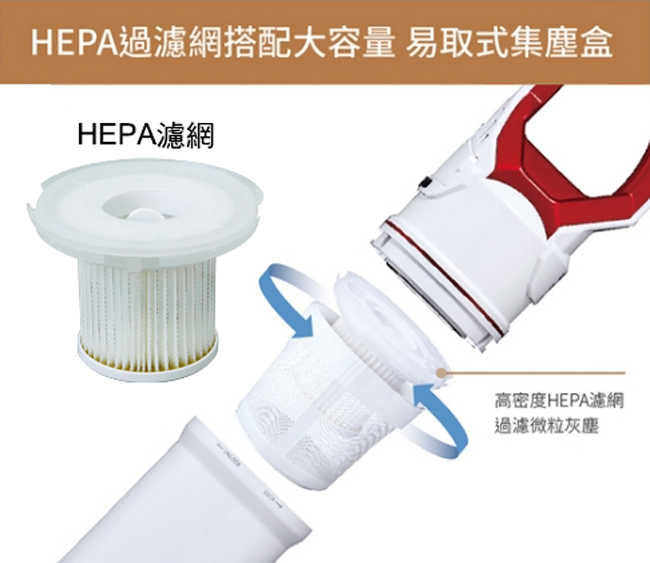 SANLUX台灣三洋吸塵器專用HEPA濾網(三入組) SCT-260H