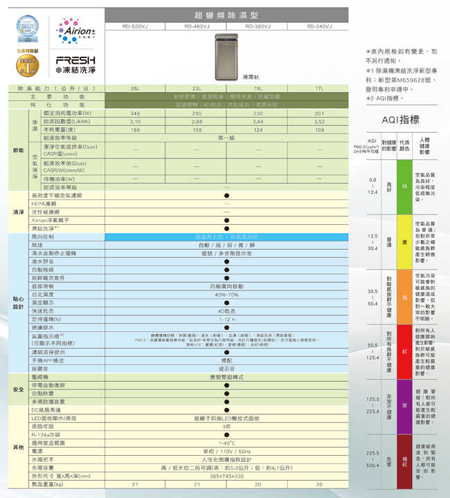 【HITACHI日立】19公升AI超變頻高效型除濕機(隱霧鈦) RD-380VJ