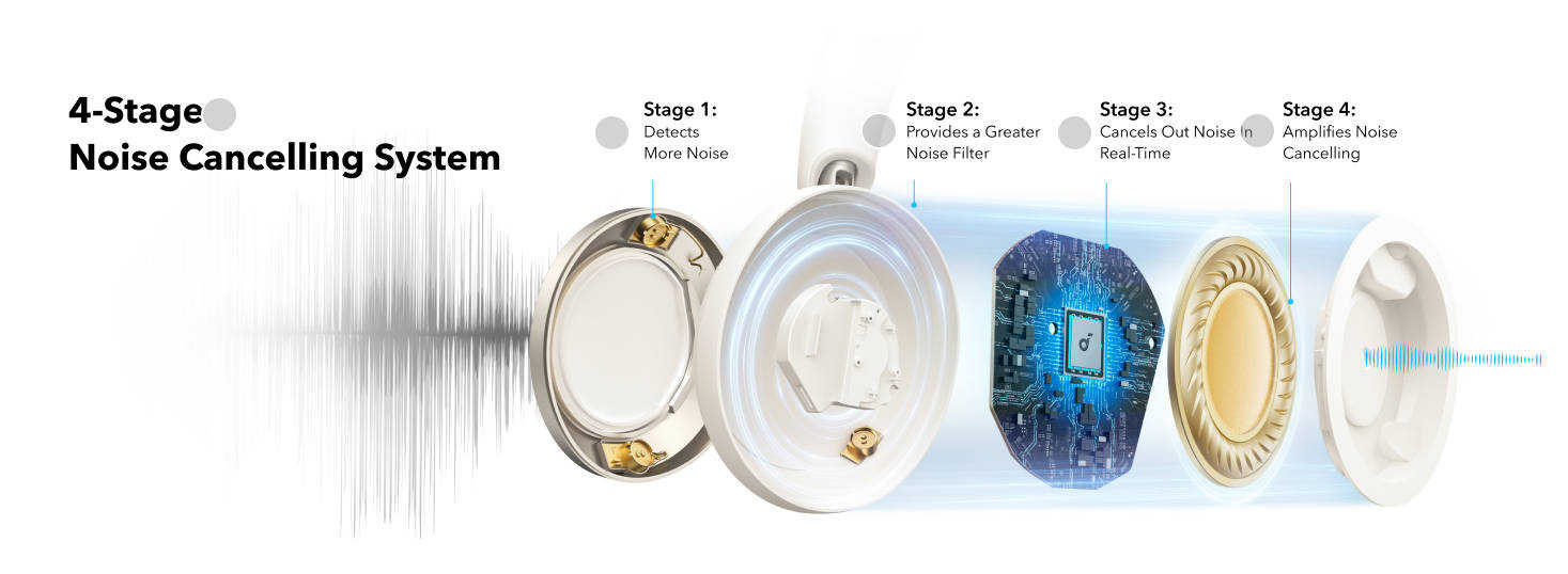 【台灣現貨】代購 原廠 Anker SoundCore Space One Pro 耳罩式耳機 降噪 耳機