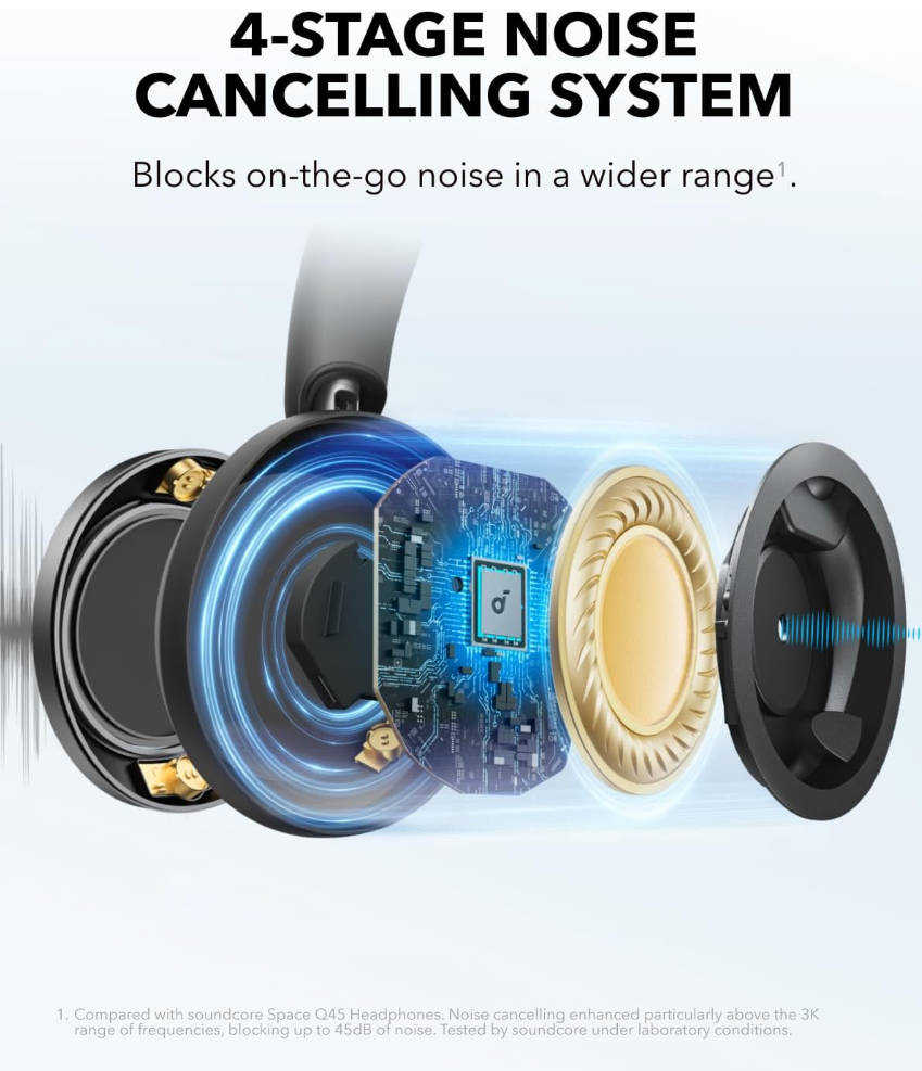 【台灣現貨】代購 原廠 Anker SoundCore Space One Pro 耳罩式耳機 降噪 耳機