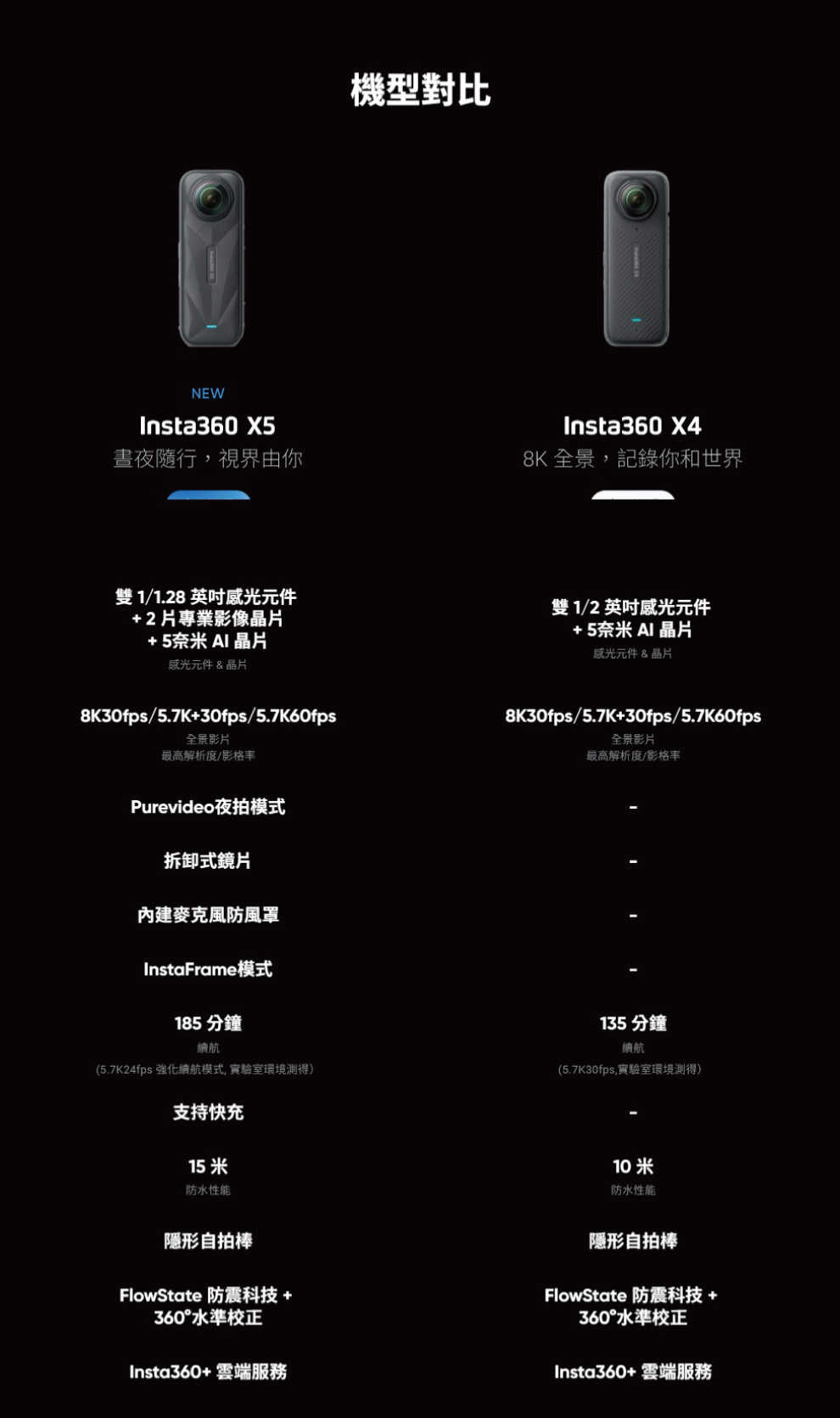 Insta360 X5 全景360度 8K 運動相機 攝影機 購買套裝送自拍桿，螢幕貼，手繩
