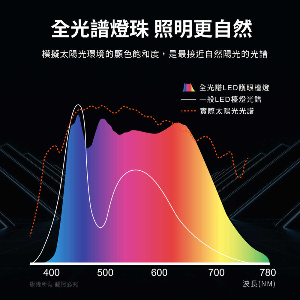 aibo 全光譜 超廣角LED護眼檯燈-50cm【桌夾款/底座款】