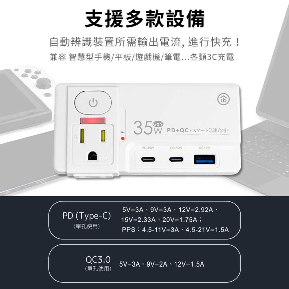 aibo GaN氮化鎵 平壓式1開2插 高溫斷電智慧 PD35W快充USB壁插