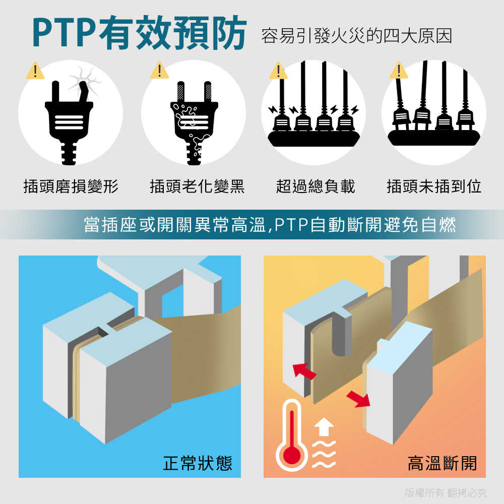 aibo GaN氮化鎵 平壓式1開2插 高溫斷電智慧 PD25W快充 USB壁插