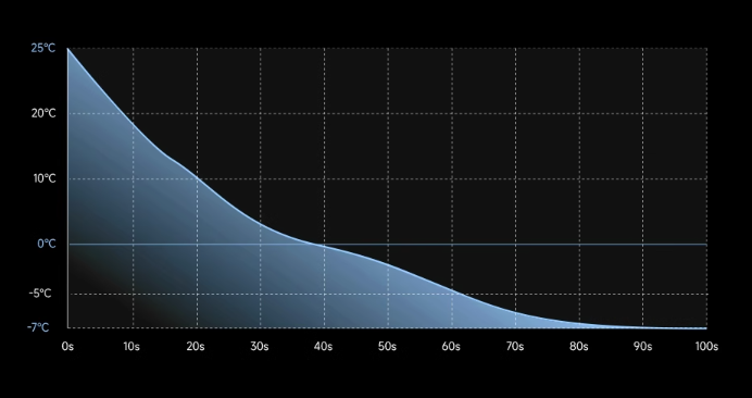 【黑鯊散熱器】BLACK SHARK 黑鯊4 散熱器 一年保固 冰封 散熱 風扇  手機  主動製冷  BR40