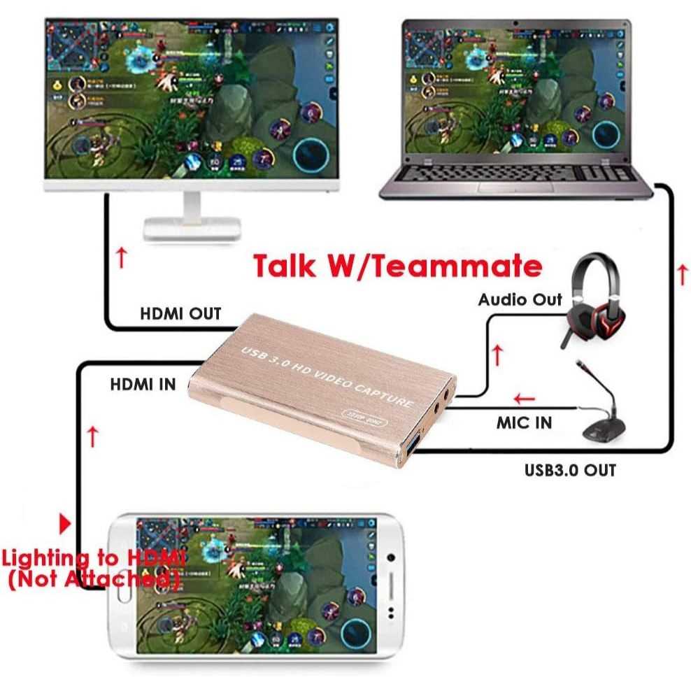 HJY MS2131 USB3.0 HDMI 視訊擷取卡 1080P 附USB 3.0線 3.5mm輸入和麥克風輸出