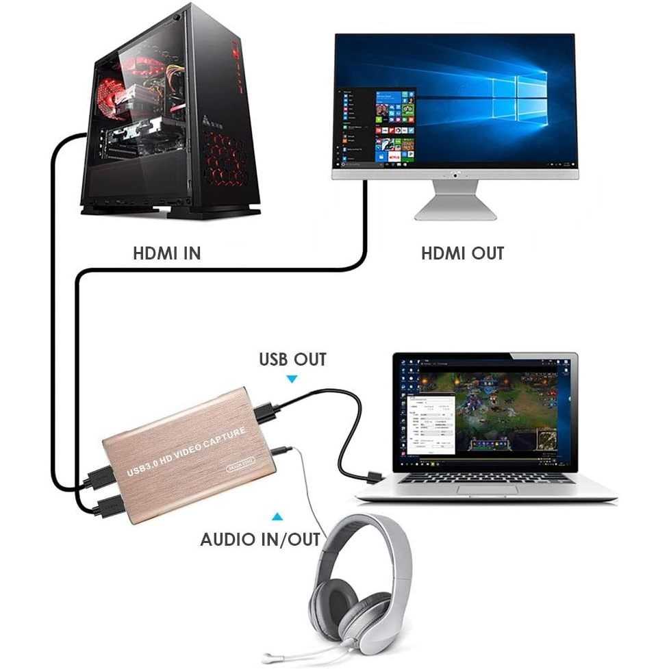 HJY MS2131 USB3.0 HDMI 視訊擷取卡 1080P 附USB 3.0線 3.5mm輸入和麥克風輸出