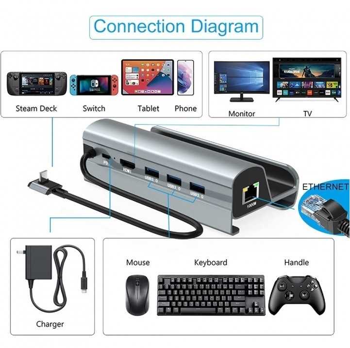 華金 HC-86 ROG ALLY/Steam Deck 六合一多功能擴展塢USB 3.0連接埠 USB-C PD連接埠