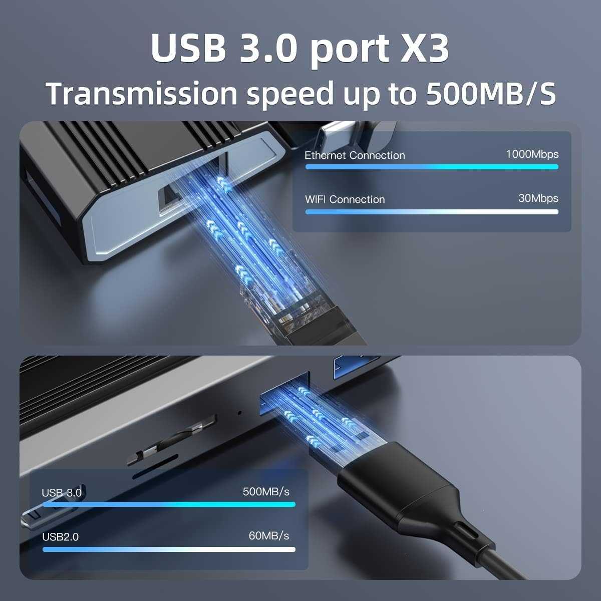 YCE-V258A ROG ALLY/Steam Deck/Switch 五合一多功能擴展塢底座 雙4K@60Hz 輸出