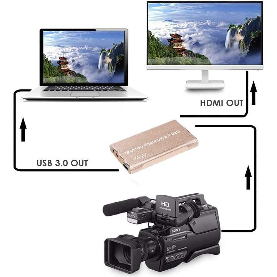 HJY MS2131 USB3.0 HDMI 視訊擷取卡 1080P 附USB 3.0線 3.5mm輸入和麥克風輸出