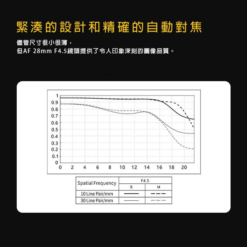 Viltrox 28mm F4.5 SONY VCM ASPH ED Full Frame 餅乾鏡