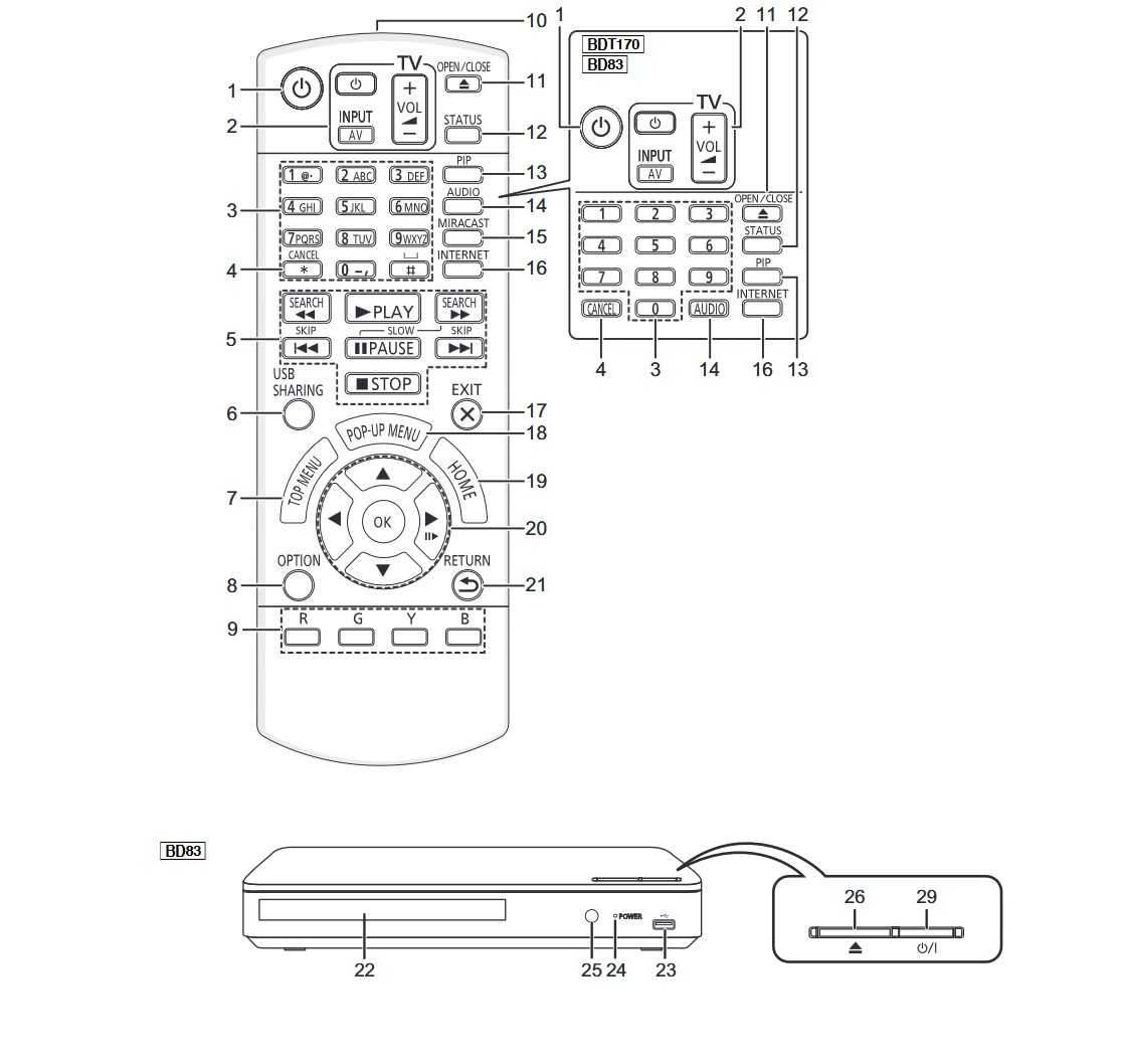 【響域．台中聲霸專門展間】Panasonic DMP-BD83 連網2D藍光播放器