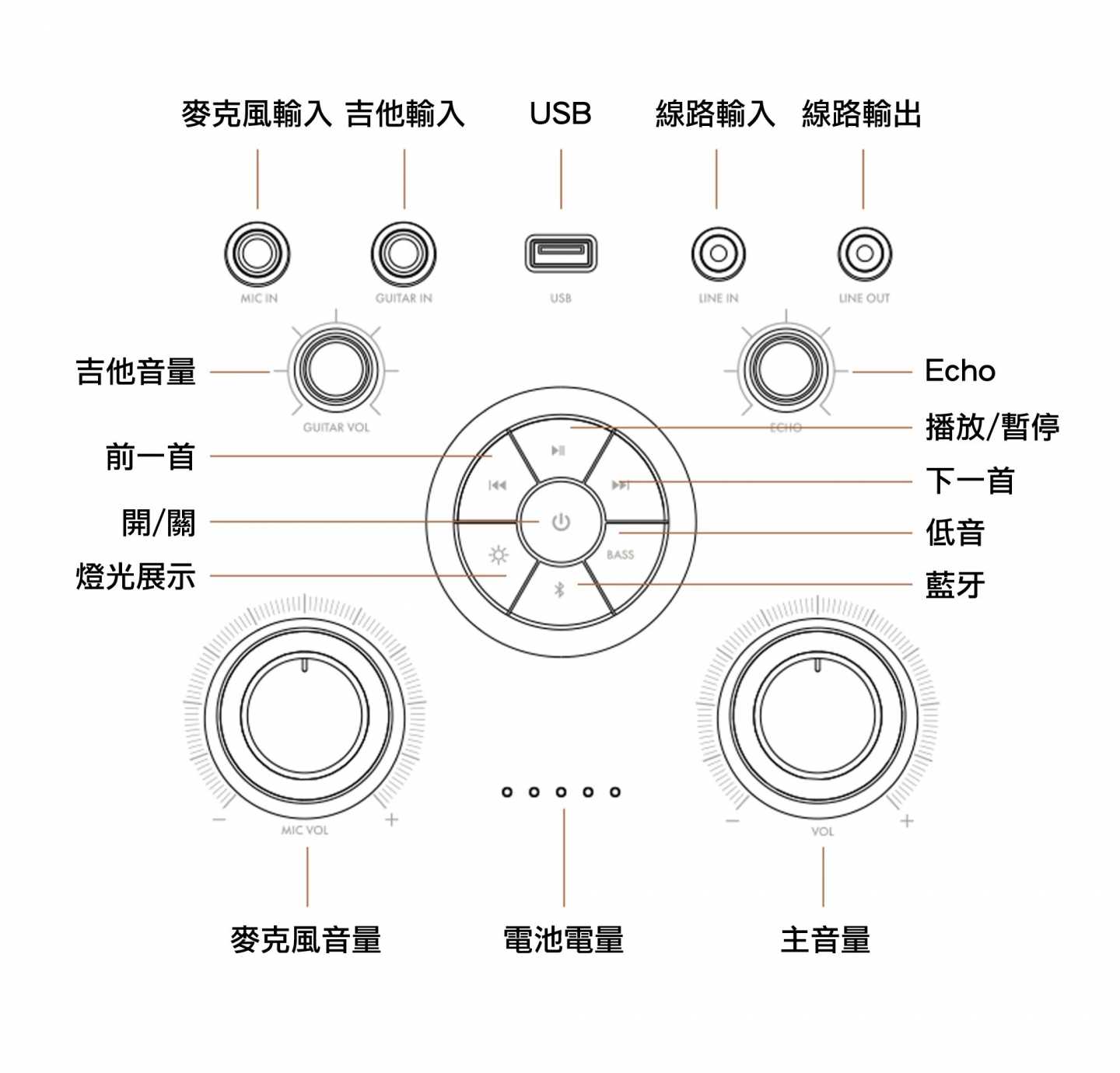 【響域．台中聲霸專門展間】GiG XXL 隨行派對藍牙喇叭 | 續航8小時